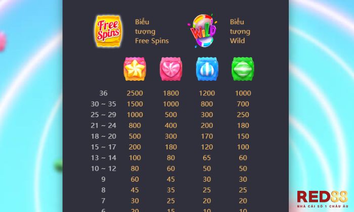 Chú ý sự xuất hiện biểu tượng Free Spin