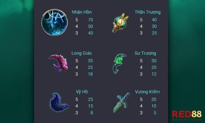 Chú ý hệ số trả thưởng trong game Lucian để đặt cược phù hợp