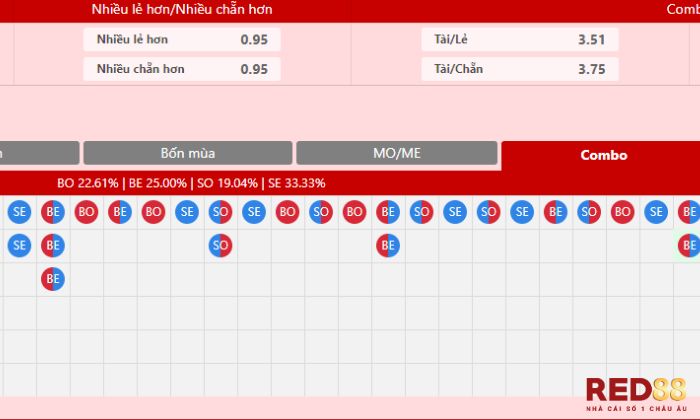 Parley 5 Red88 dựa vào thuật toán không nặng tính may rủi