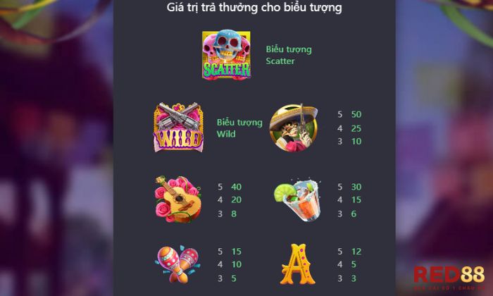 Giá trị trả thưởng cho từng biểu tượng trong Wild Bandito