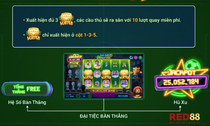 Biểu tượng Scatter